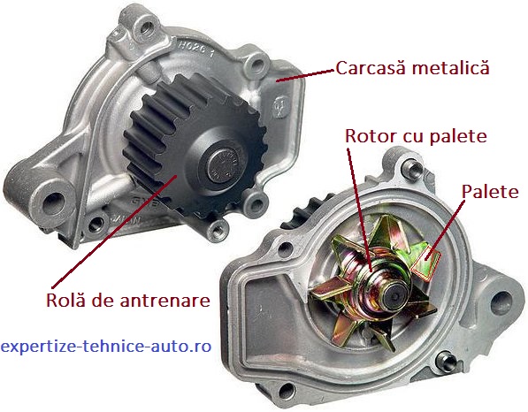 5_pompa_apa_motor